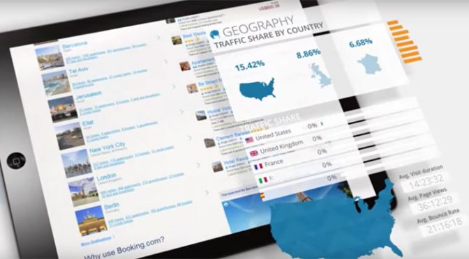 How much does SimilarWeb Pro cost ?